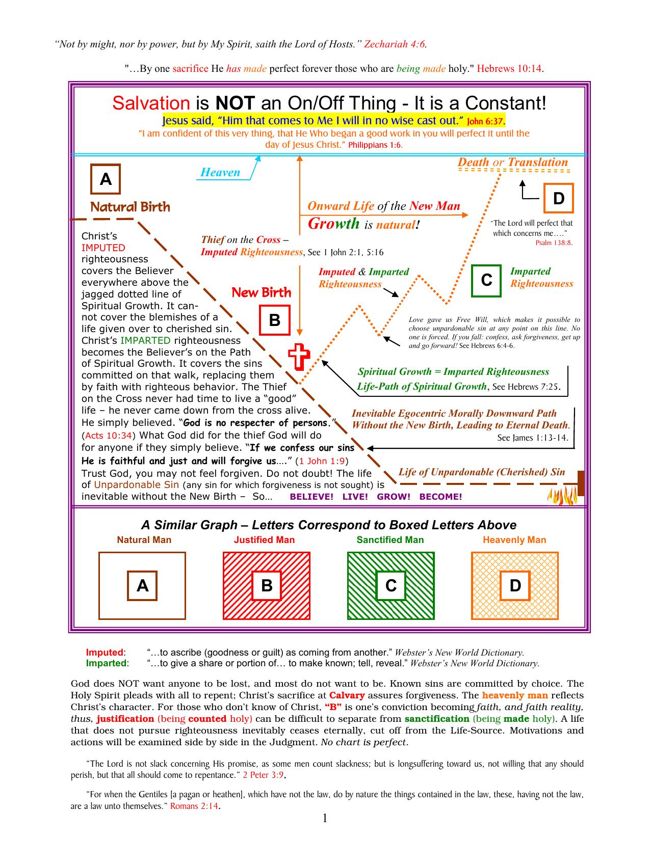 Salvation Chart by Eddie Fy