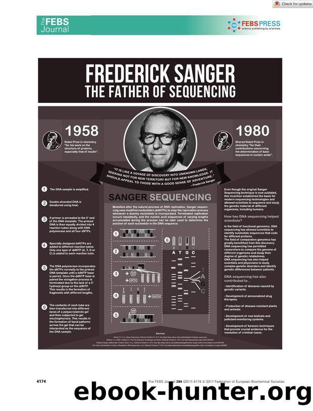 Sanger sequencing by Unknown