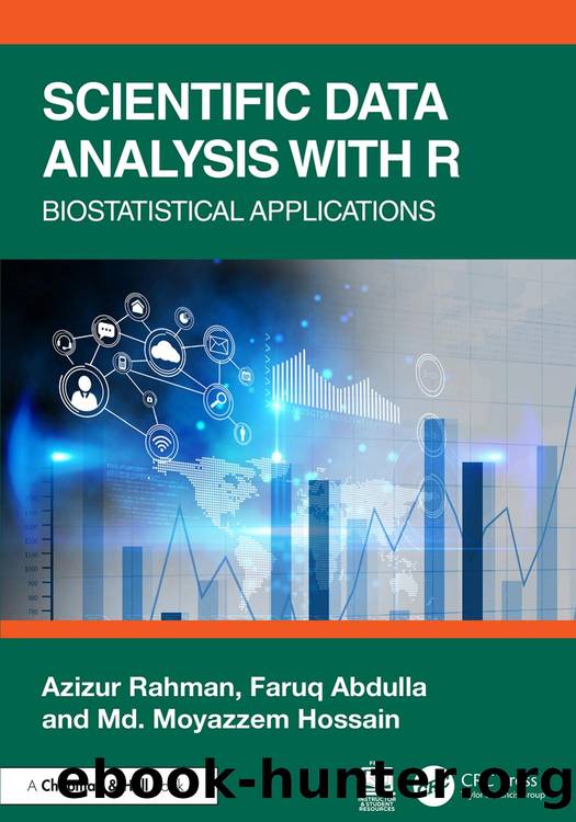 Scientific Data Analysis with R: Biostatistical Applications by Azizur Rahman & Faruq Abdulla & Md. Moyazzem Hossain