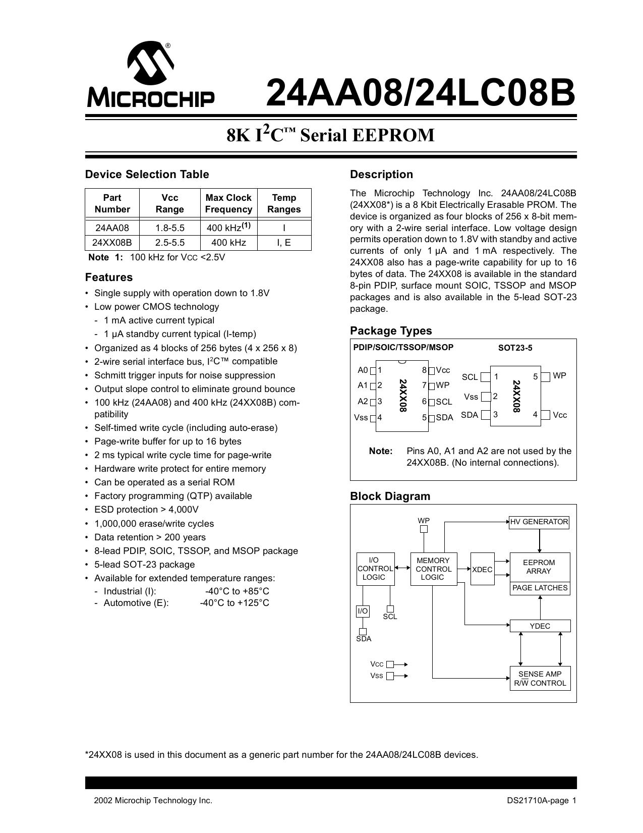Service manuals, circuit diagrams, books and journals on CD and DVD by Unknown