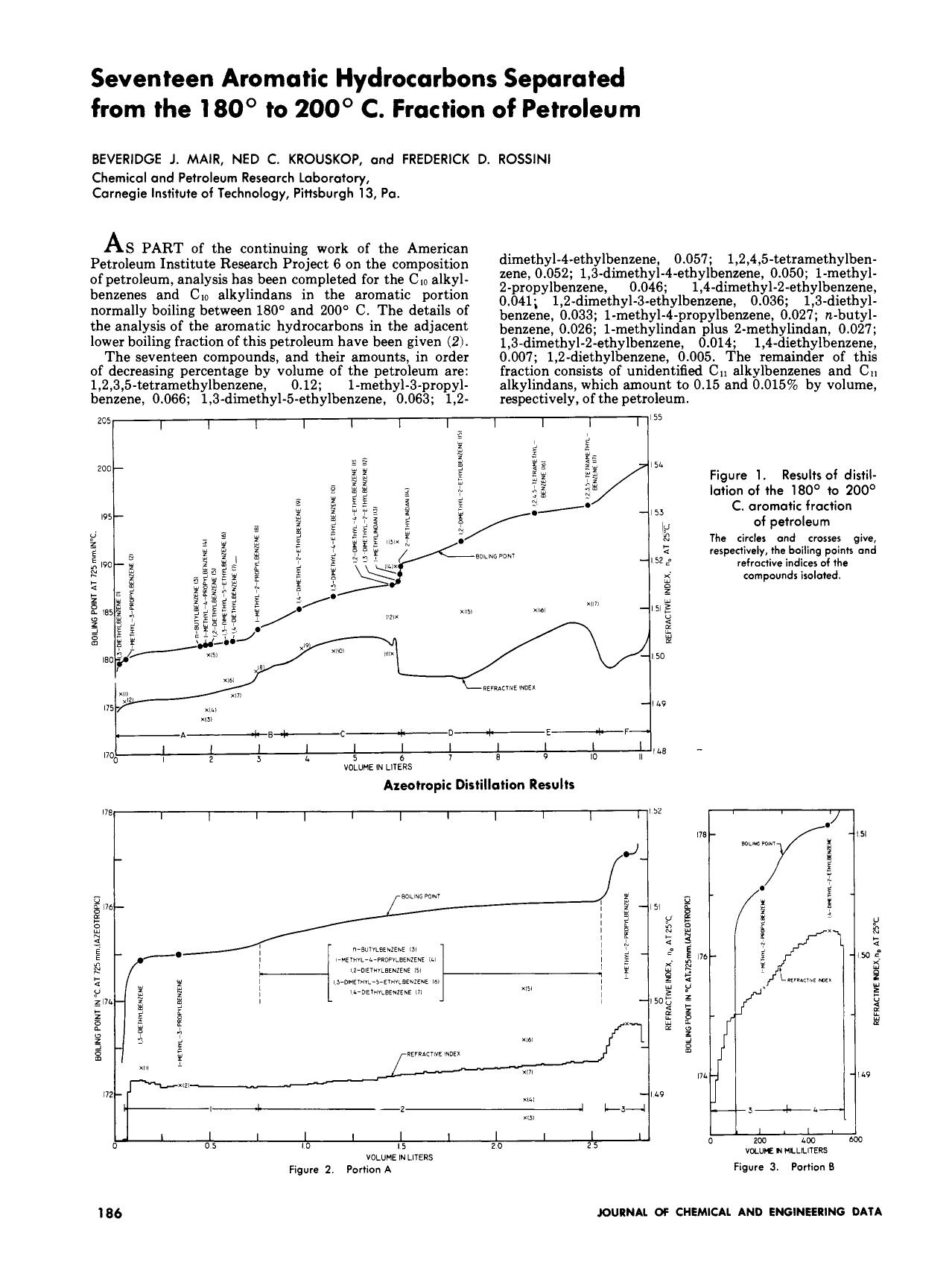 Seventeen Aromatic Hydrocarbons Separated from the 180Â° to 200Â° C. Fraction of Petroleum. by B. J. Mair N. C. Krouskop F. D. Rossini