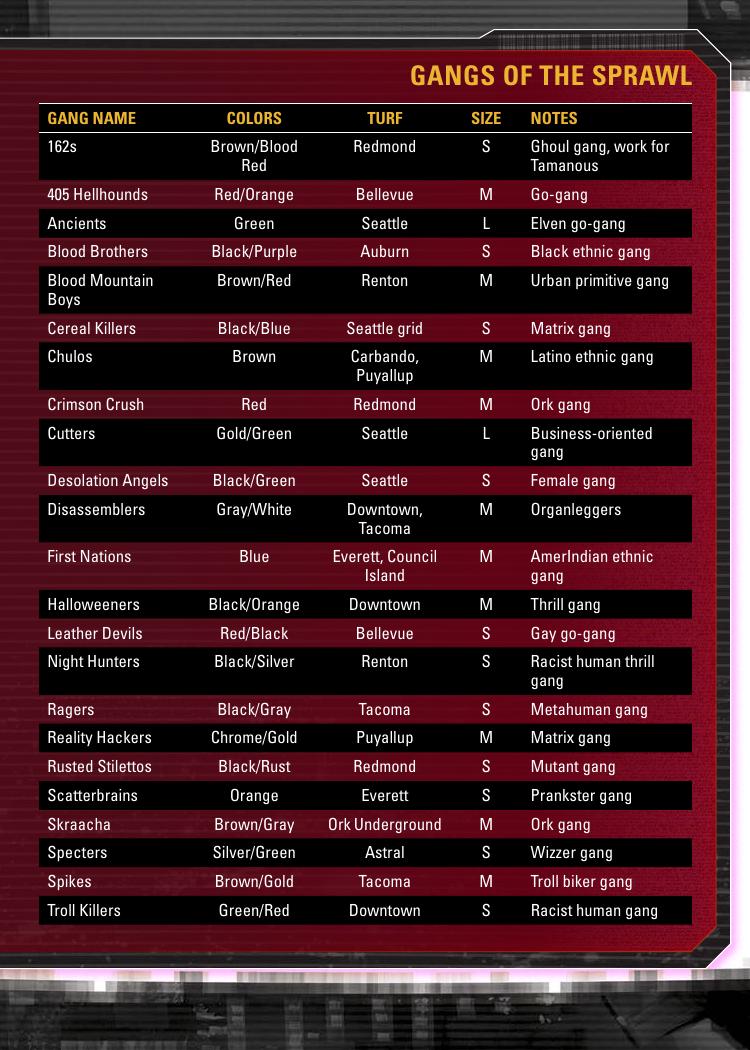 Shadowrun: Seattle Sprawl Gang Card by Catalyst Game Labs