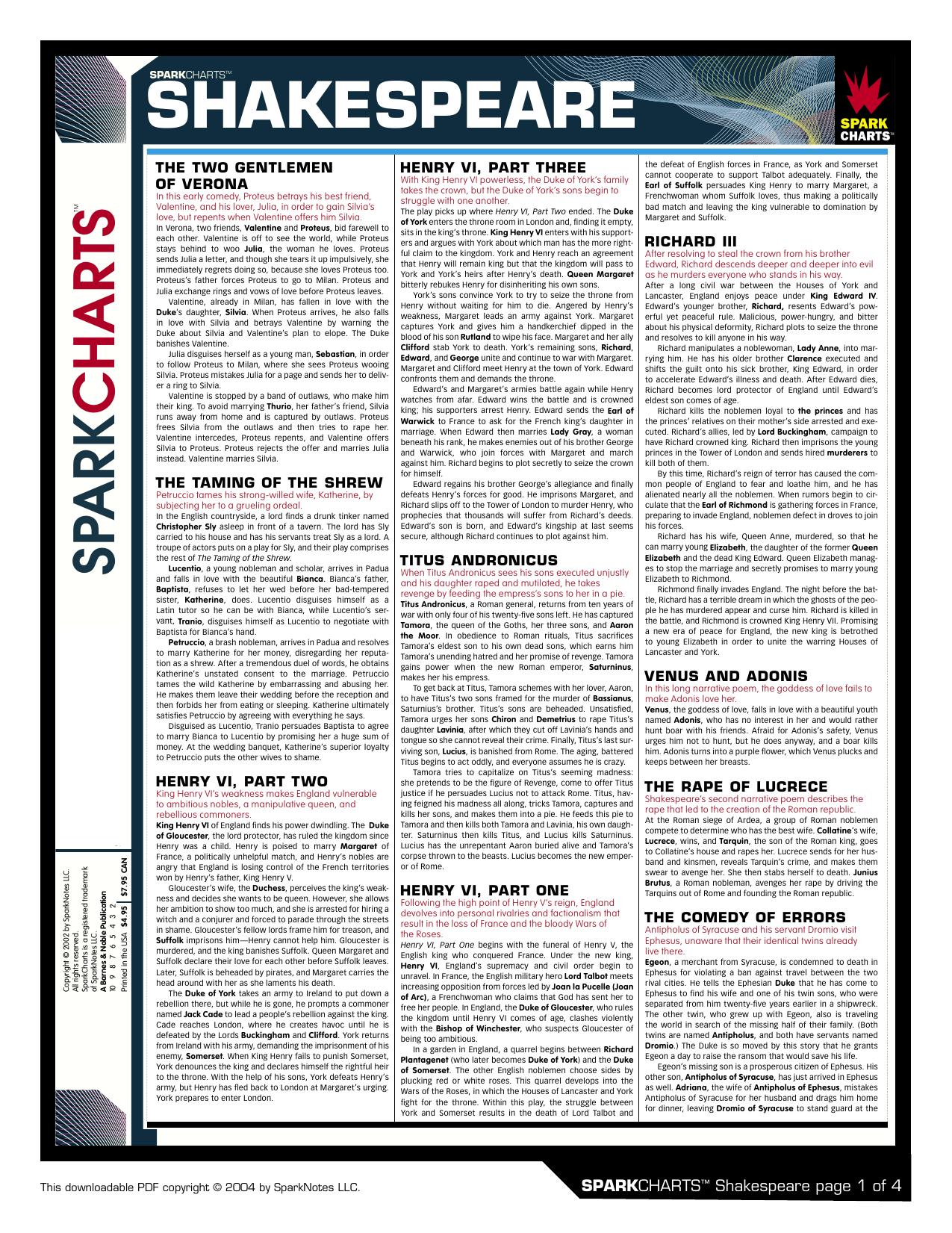 Shakespeare spark by Unknown