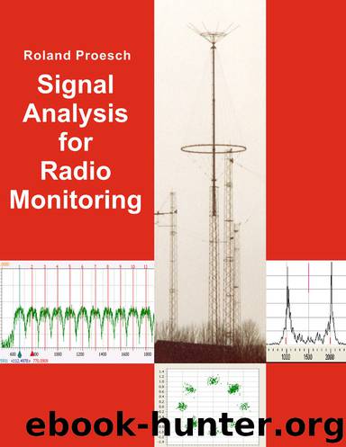 Signal Analysis for Radio Monitoring by Roland Proesch