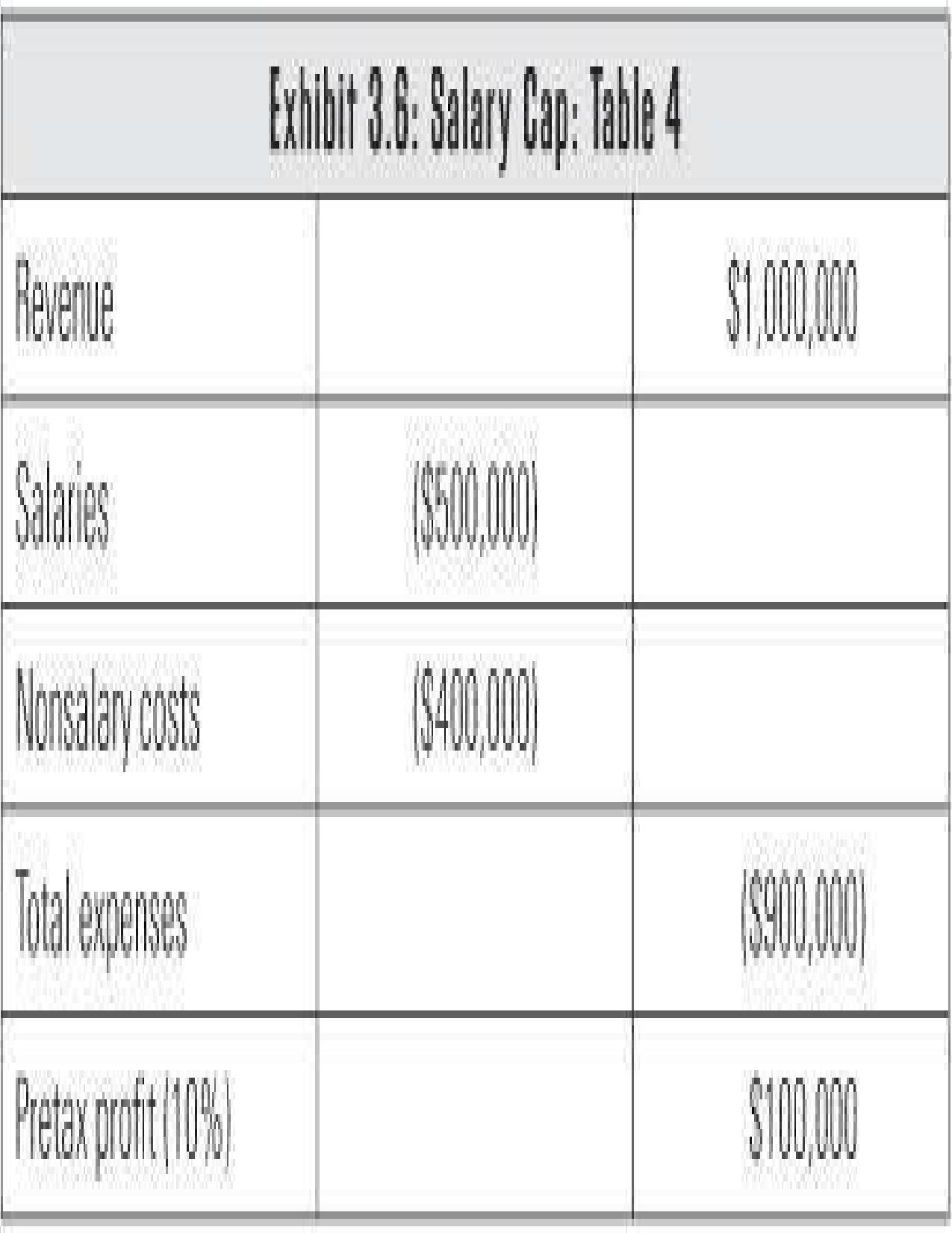 Simple Numbers, Straight Talk, Big Profits!: 4 Keys to Unlock Your Business Potential by Crabtree Greg