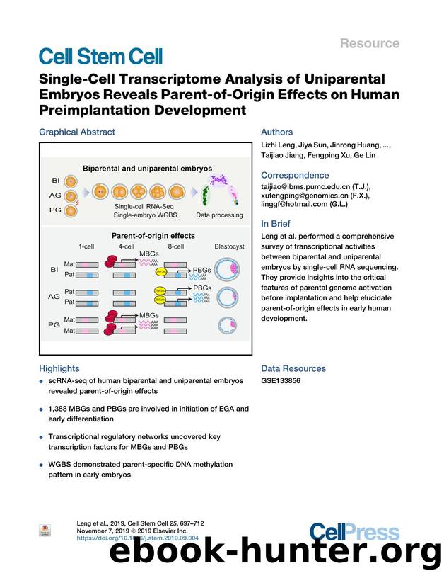 Single-Cell Transcriptome Analysis of Uniparental Embryos Reveals Parent-of-Origin Effects on Human Preimplantation Development by unknow