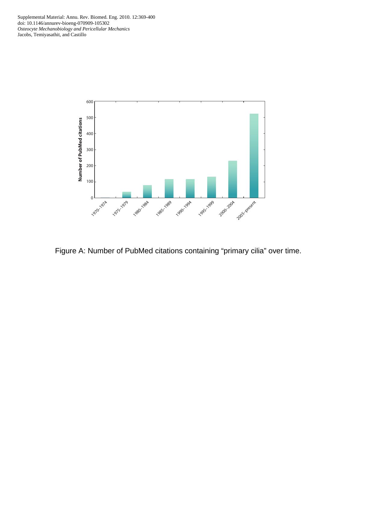 Skeletal mechanobiology and percellular mechanics by Christopher Jacobs