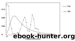 Snakes : Ecology and Conservation by Stephen J.(Author) Mullin