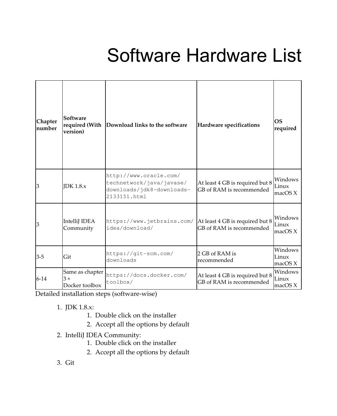 Software Hradware List by Unknown