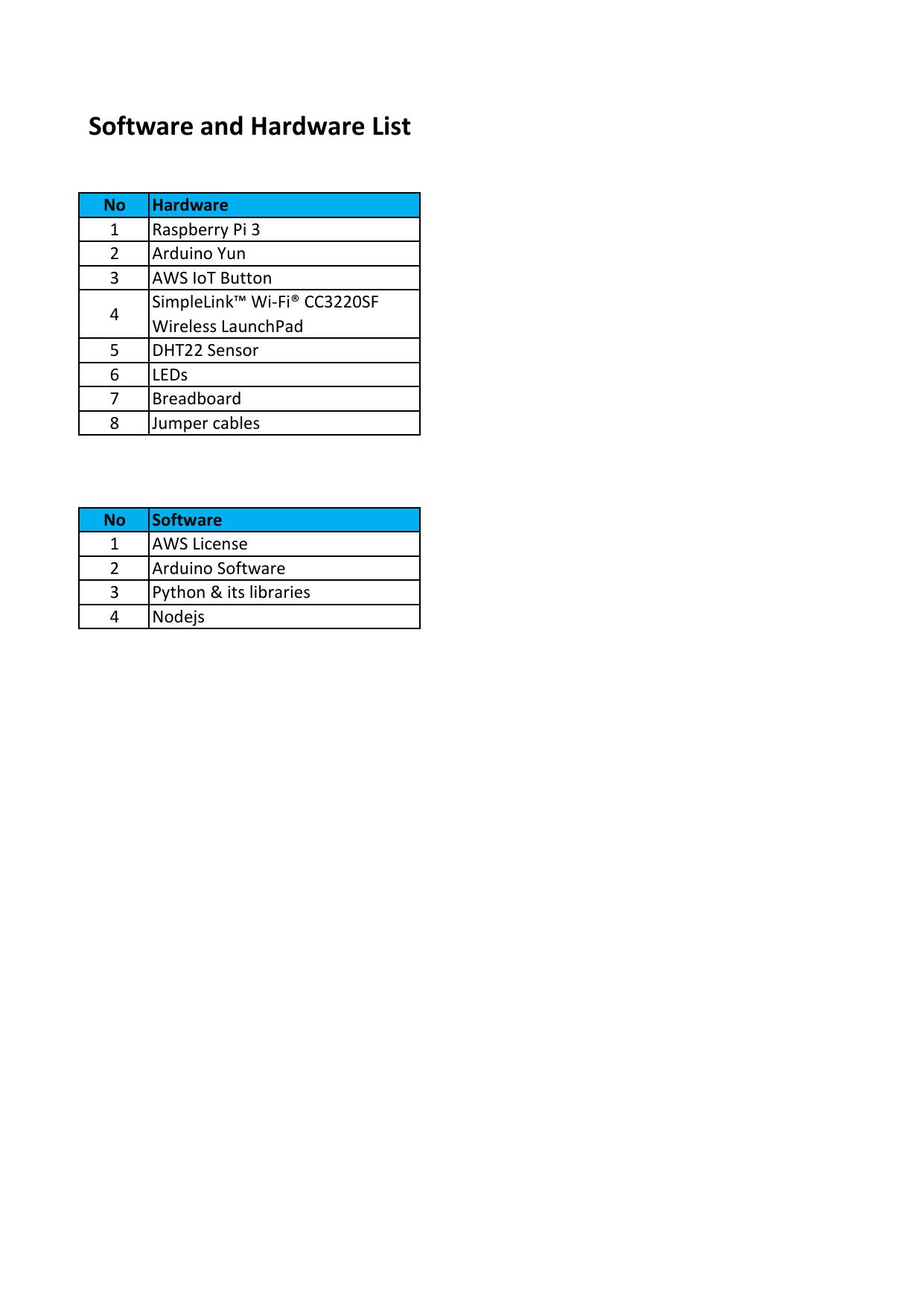 Software and hardware list by Microsoft Office User