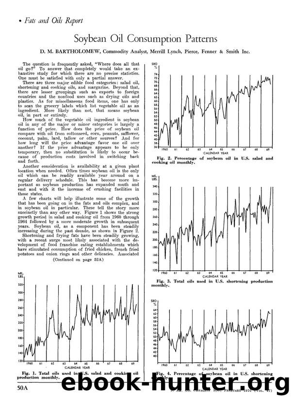 Soybean oil consumption patterns by Unknown