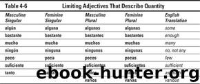 Spanish Grammar for Dummies by Cecie Kraynak