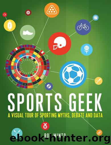 Sports Geek by Rob Minto