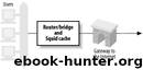 Squid by The Definitive Guide