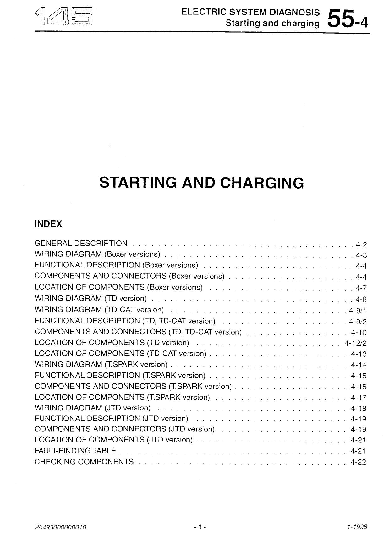 Starting and Charging by ADAM CARTER