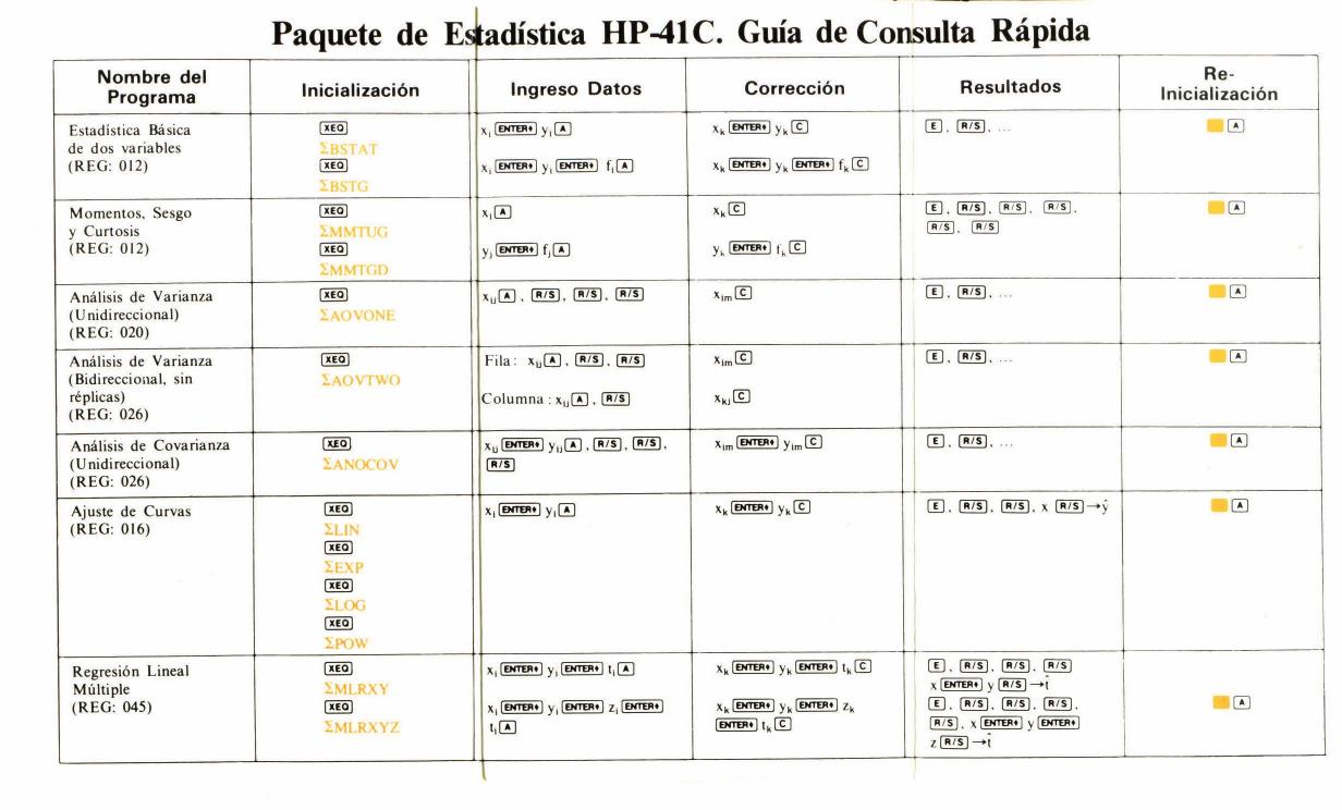 Stat Pac Quick Ref - Span by Spanish