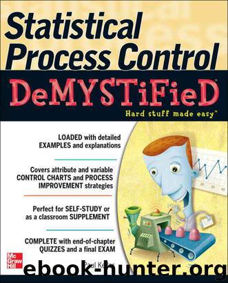 Statistical Process Control Demystified by Paul Keller