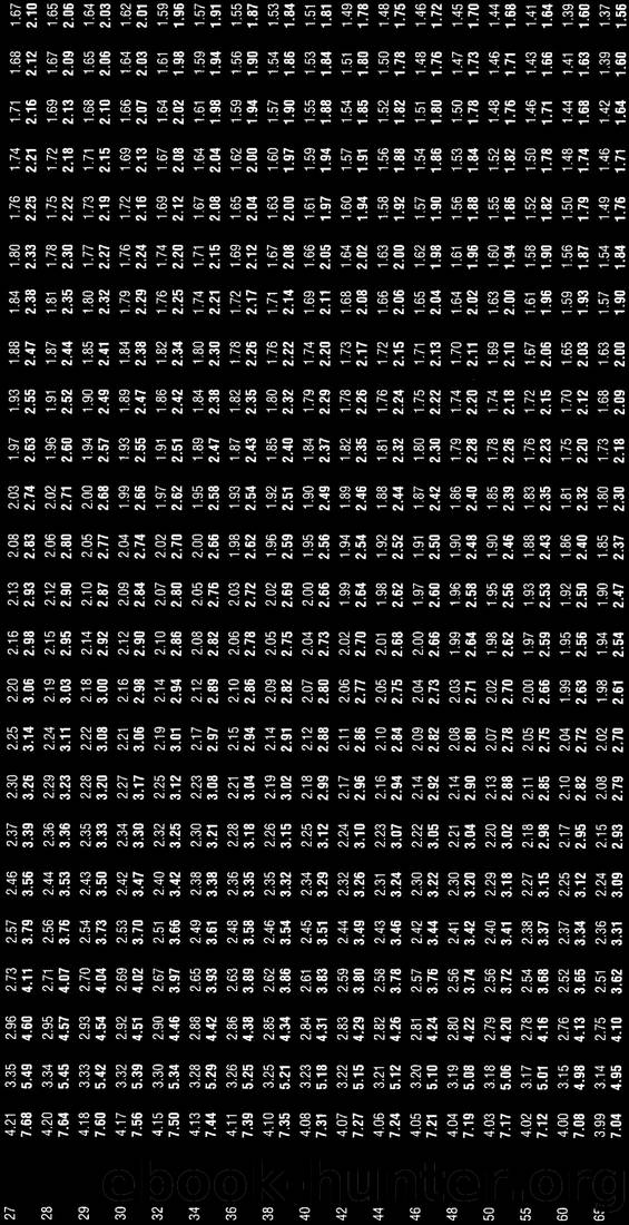 Statistics by Robert S. Witte