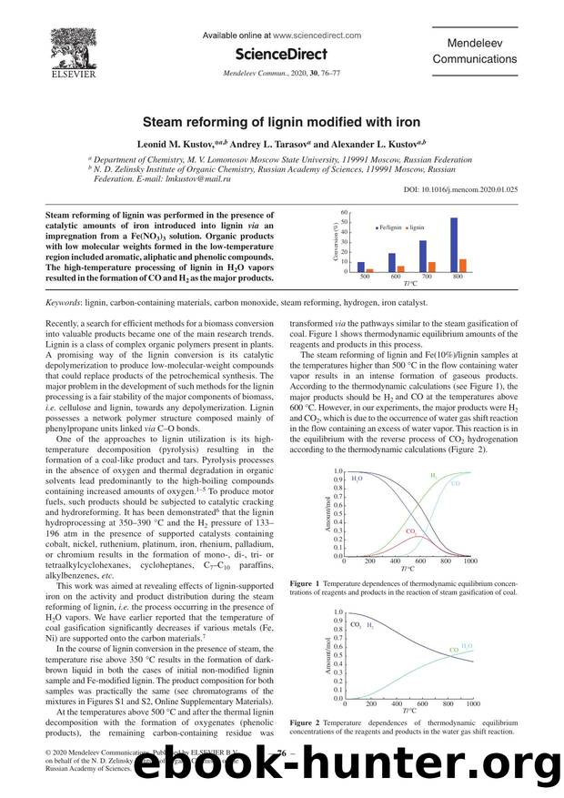 Steam reforming of lignin modified with iron by Leonid M. Kustov & Andrey L. Tarasov & Alexander L. Kustov