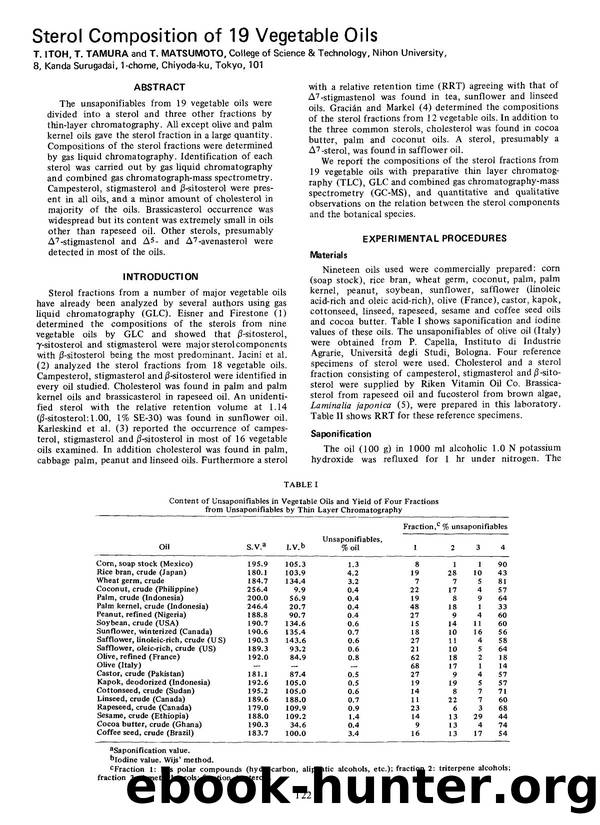 Sterol composition of 19 vegetable oils by Unknown