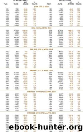 Stock Trader's Almanac 2014 (Almanac Investor Series) by Hirsch