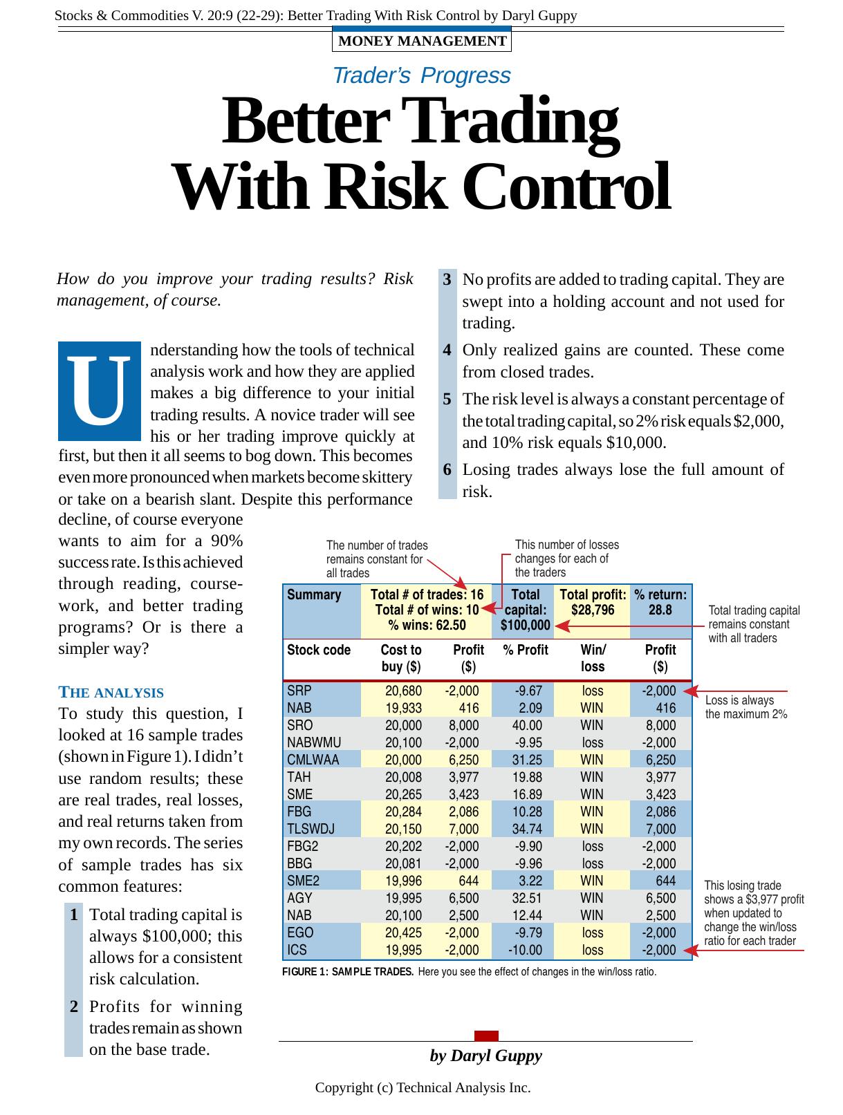 Stocks & Commodities V. 20:9 (22-29): Better Trading With Risk Control by Daryl Guppy by Daryl Guppy