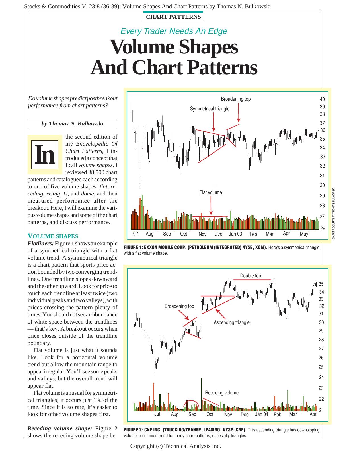 Stocks & Commodities V. 23:8 (36-39): Volume Shapes And Chart Patterns by Thomas N. Bulkowski by Thomas N. Bulkowski