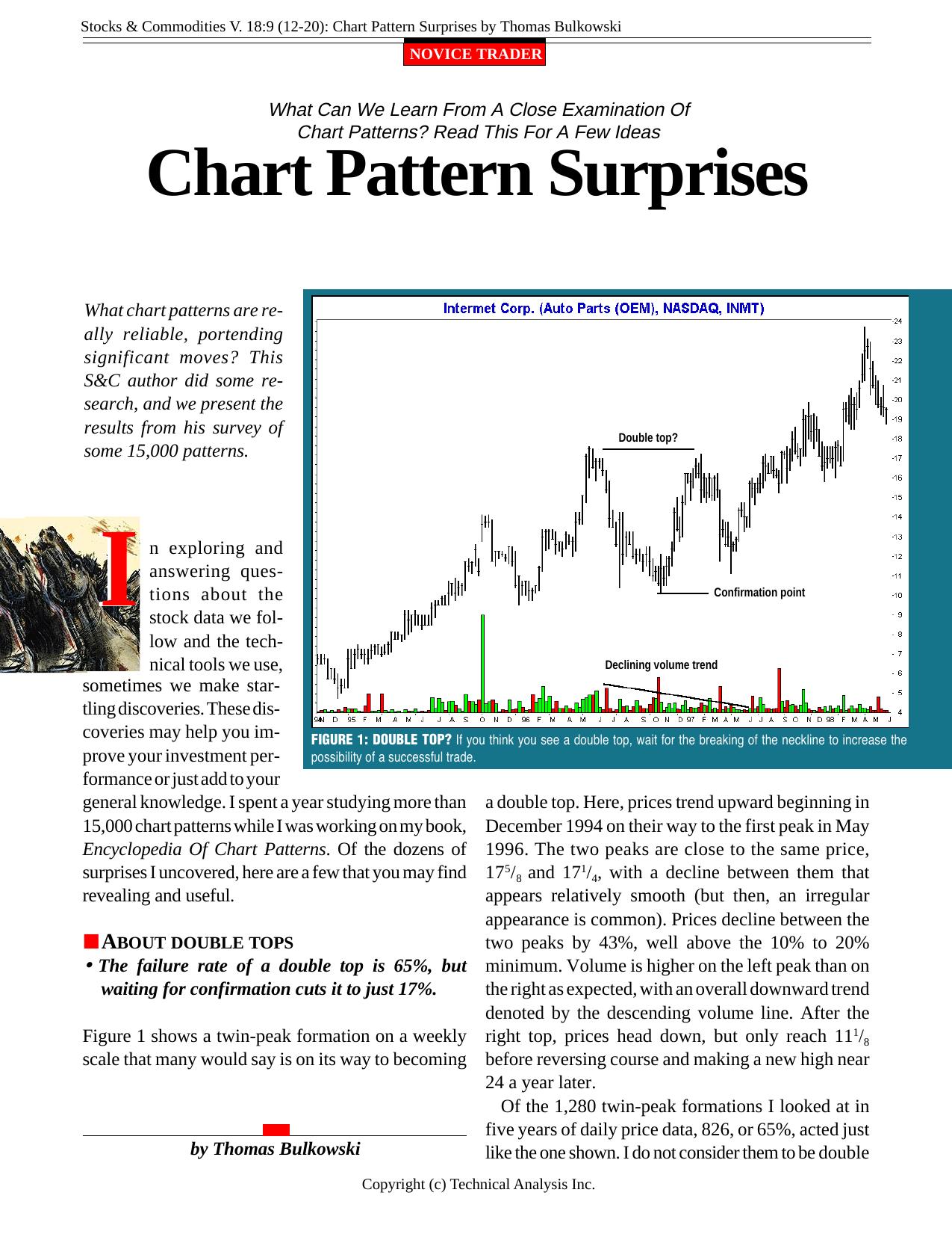 Stocks &Commodities V.18:9 (12-20):Chart Pattern Surprises by Thomas Bulkowski by Thomas Bulkowski