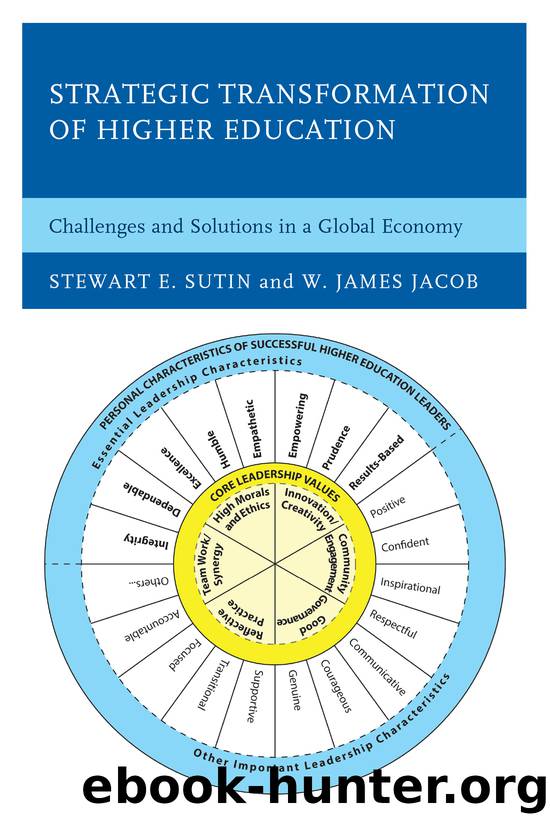 Strategic Transformation of Higher Education by Sutin Stewart E.;Jacob W. James;