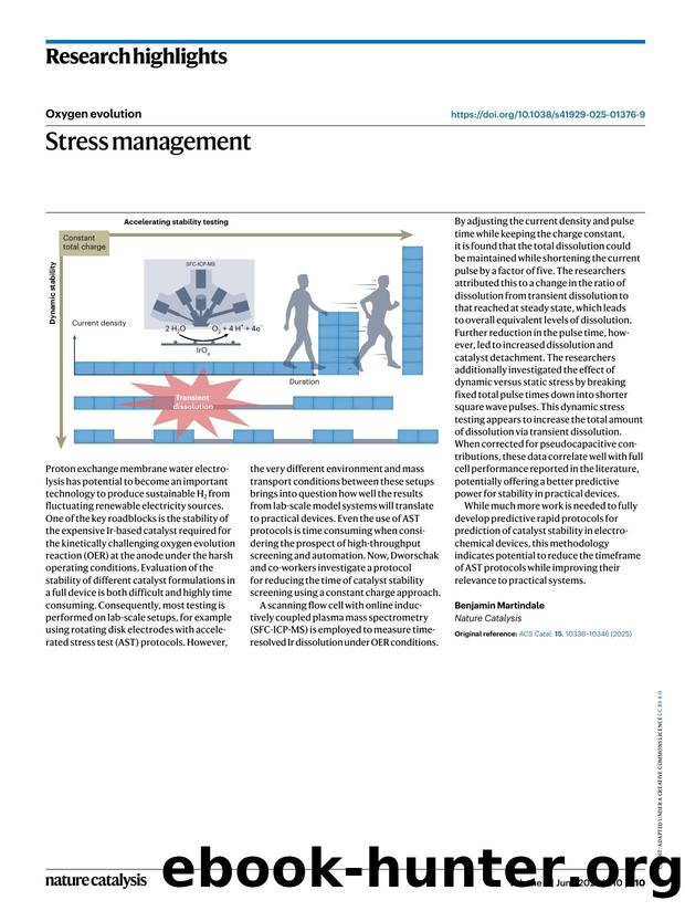 Stress management by Benjamin Martindale
