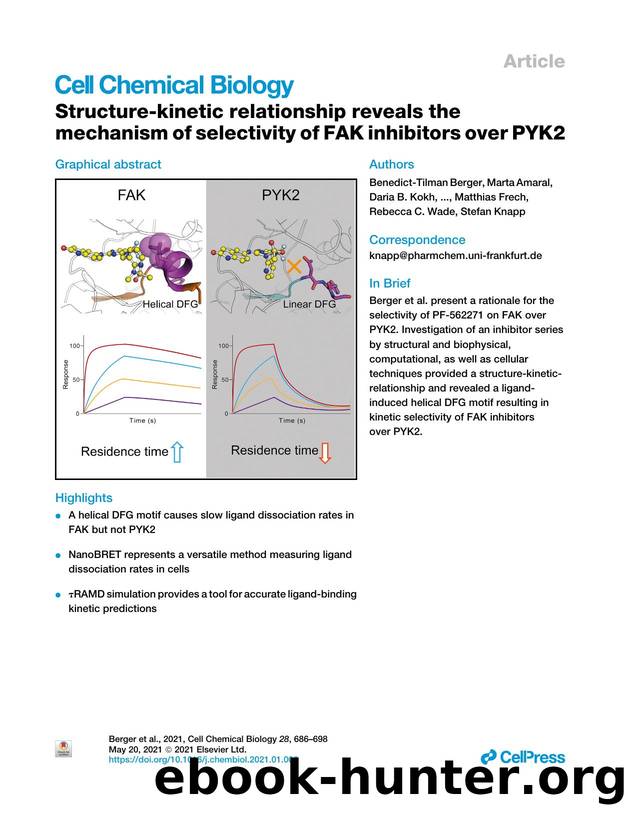 Structure-kinetic relationship reveals the mechanism of selectivity of FAK inhibitors over PYK2 by unknow
