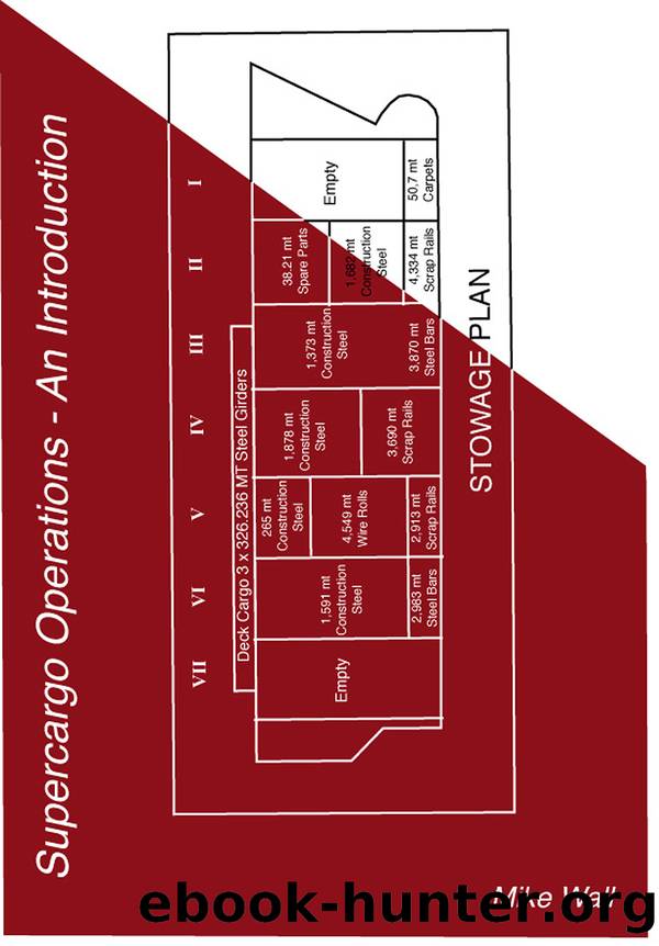 Supercargo Operations - An Introduction by Mike Wall