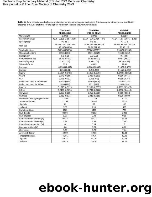 Supplementary Data clean by Don Ronning