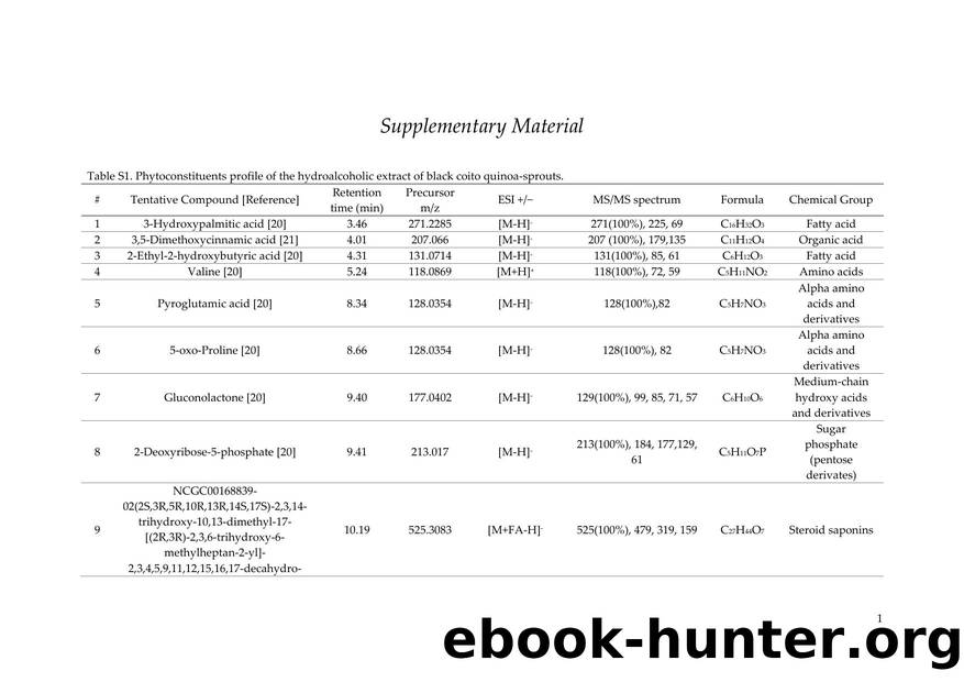 Supplementary Material v2 by OSCAR HERRERA CALDERON