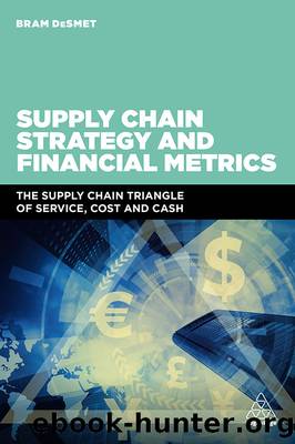 Supply Chain Strategy and Financial Metrics by Bram DeSmet