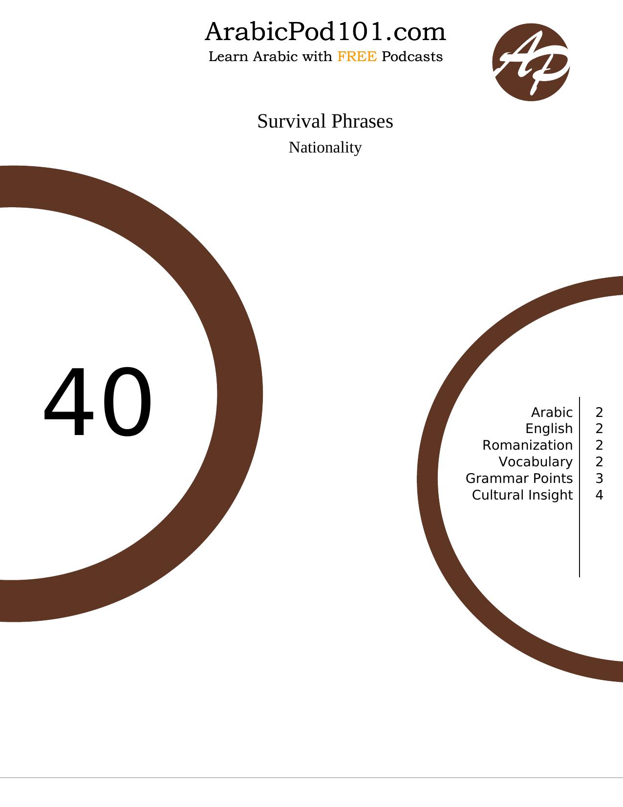 Survival Phrases #40 by Nationality -