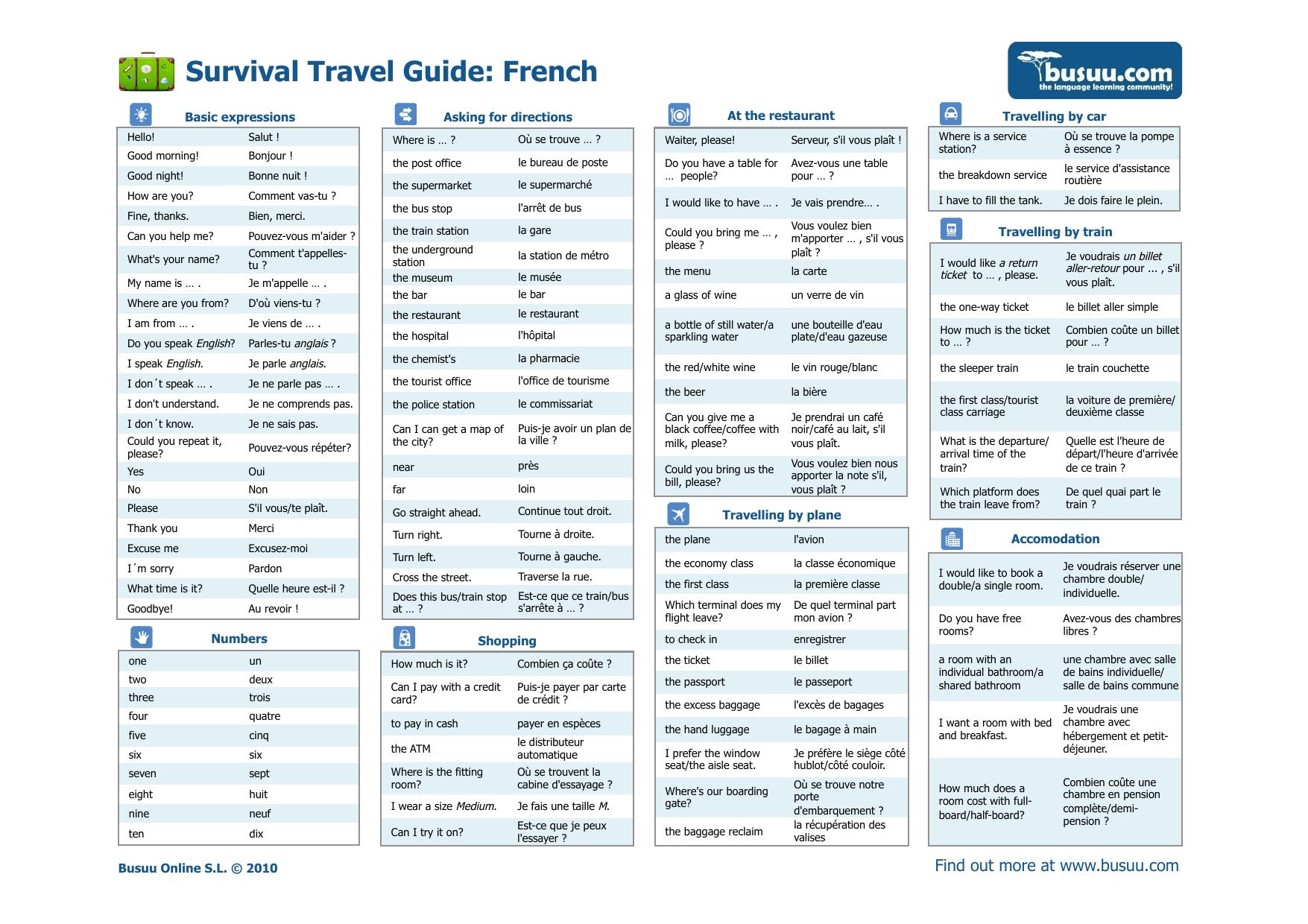 Survival Travel Guide: French by busuu.com - the language learning community