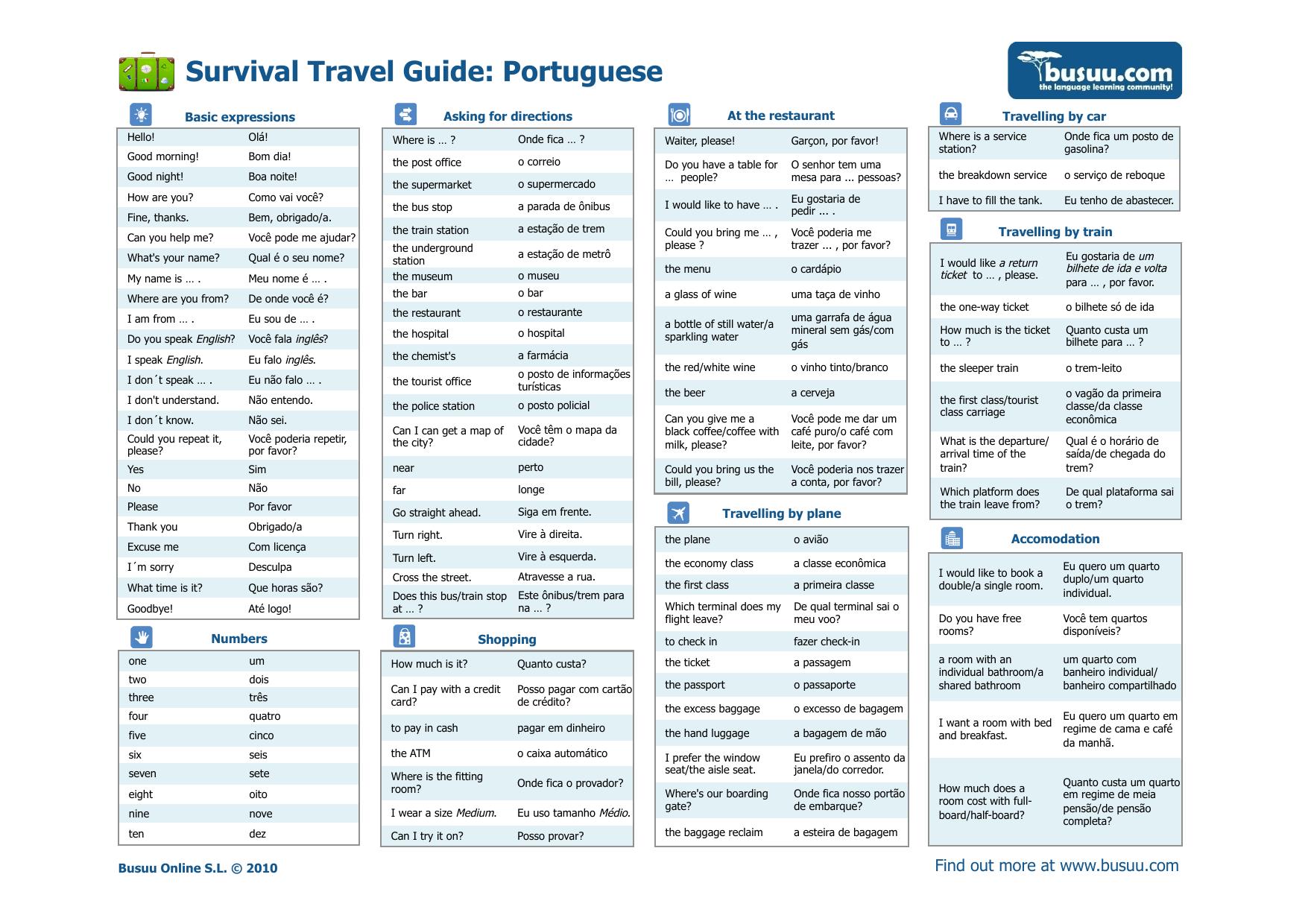 Survival Travel Guide: Portuguese by busuu.com - the language learning community
