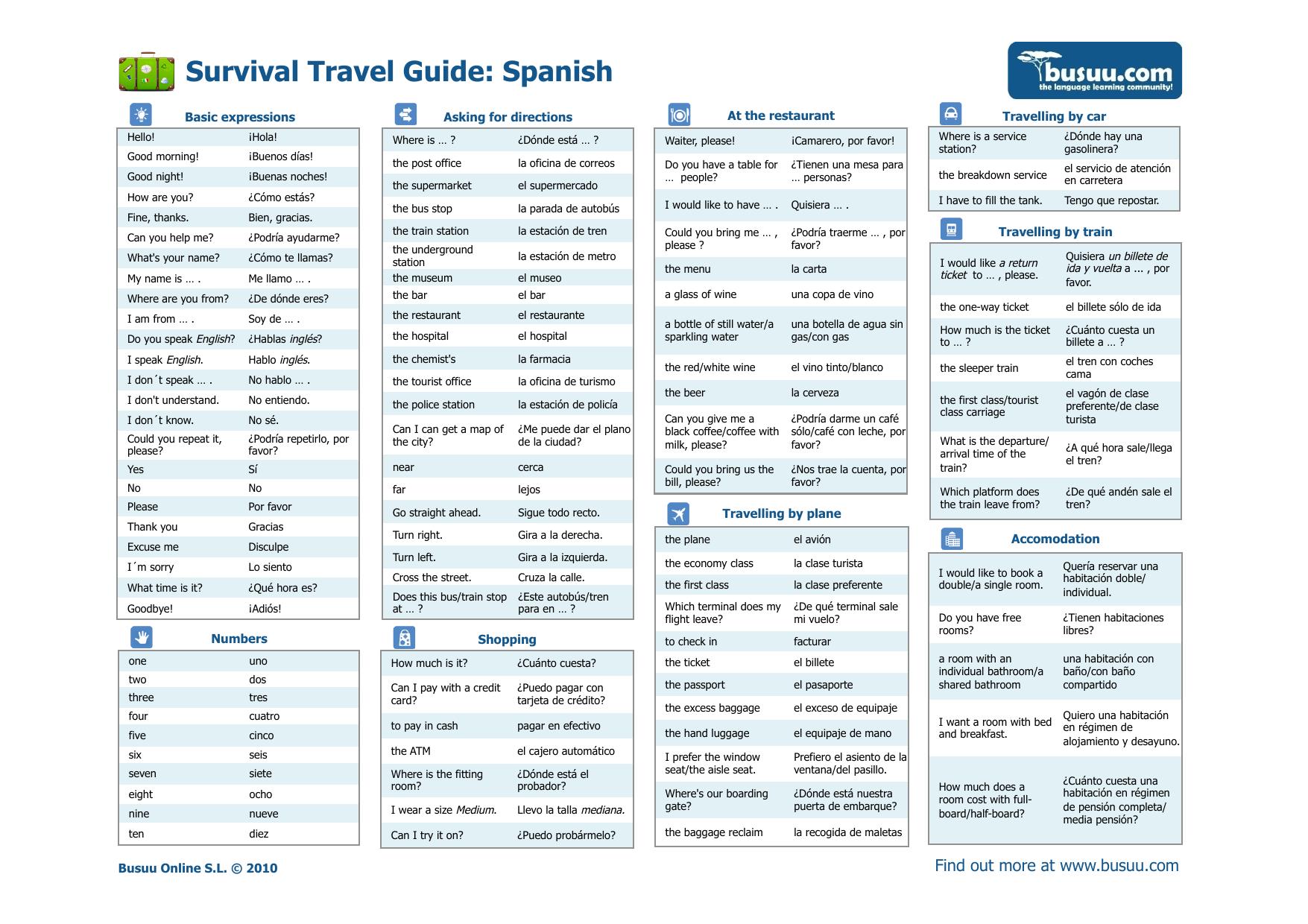 Survival Travel Guide: Spanish by busuu.com - the language learning community