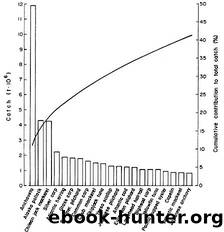 Sustaining Marine Fisheries by National Research Council