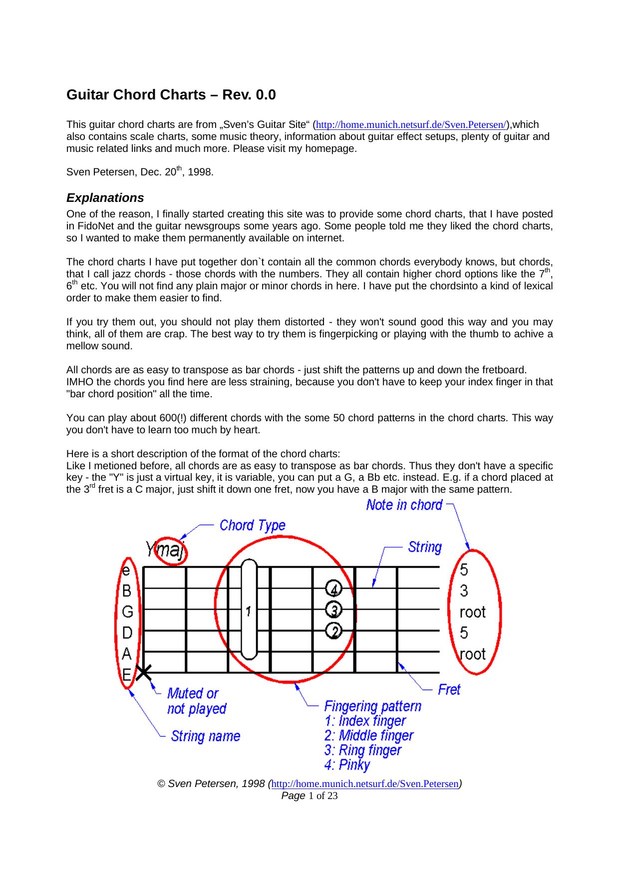 Sven's guitar chord charts by Sven Petersen