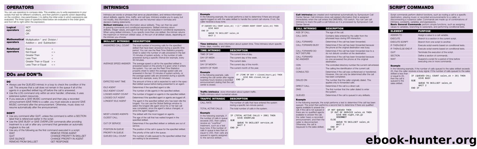Symposium Call Center Server: DMSMSL-100 Scripting Quick Reference Card by Unknown