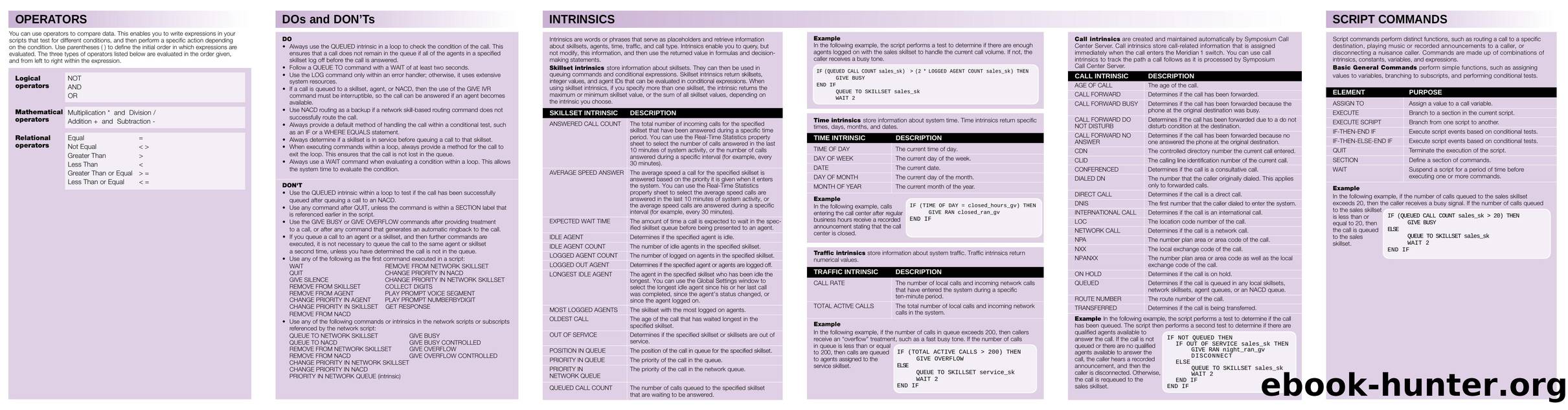Symposium Call Center Server: M1 Scripting Quick Reference Card by Unknown