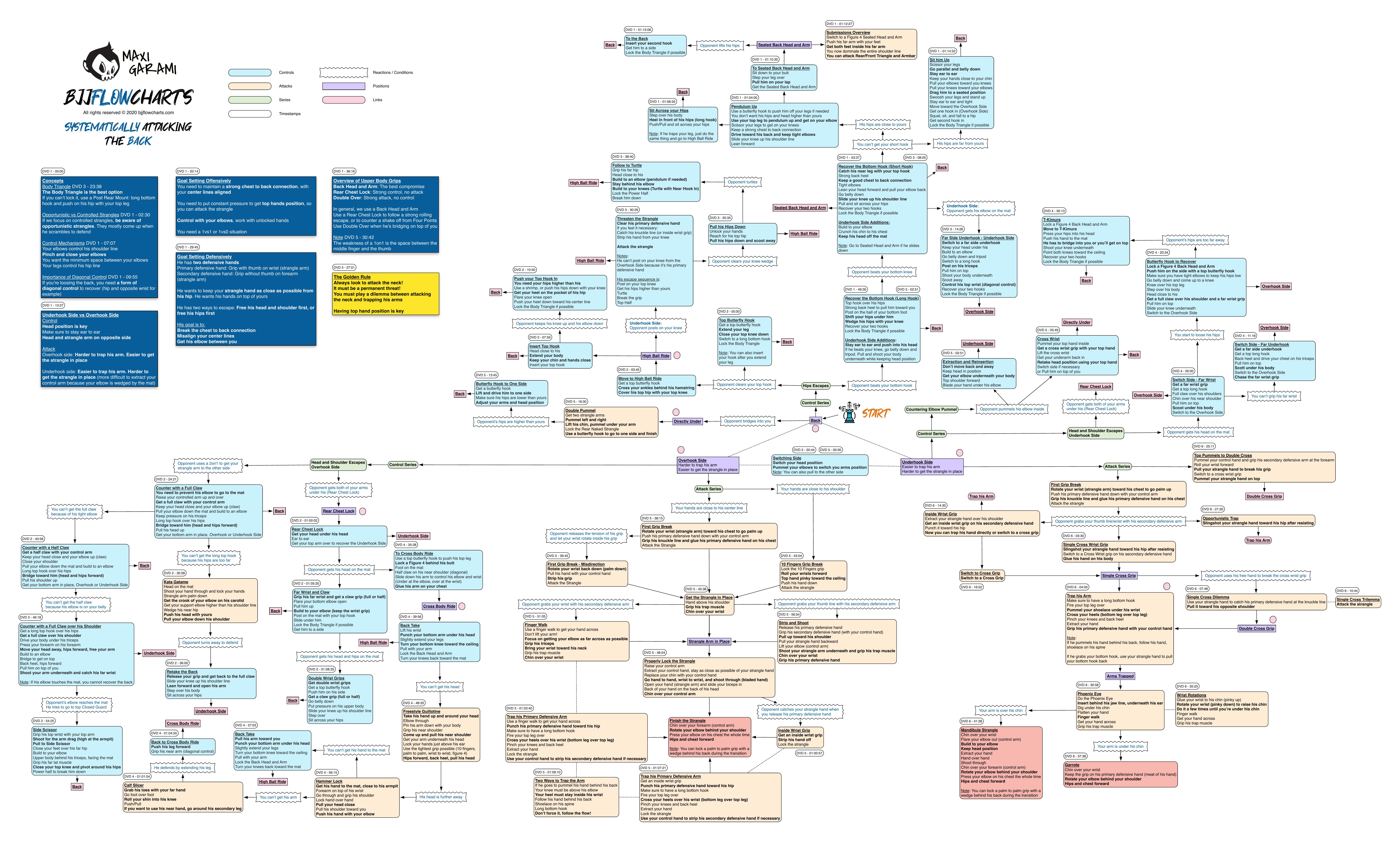 Systematically Attacking The Back-FlowChart 1.2 by Unknown