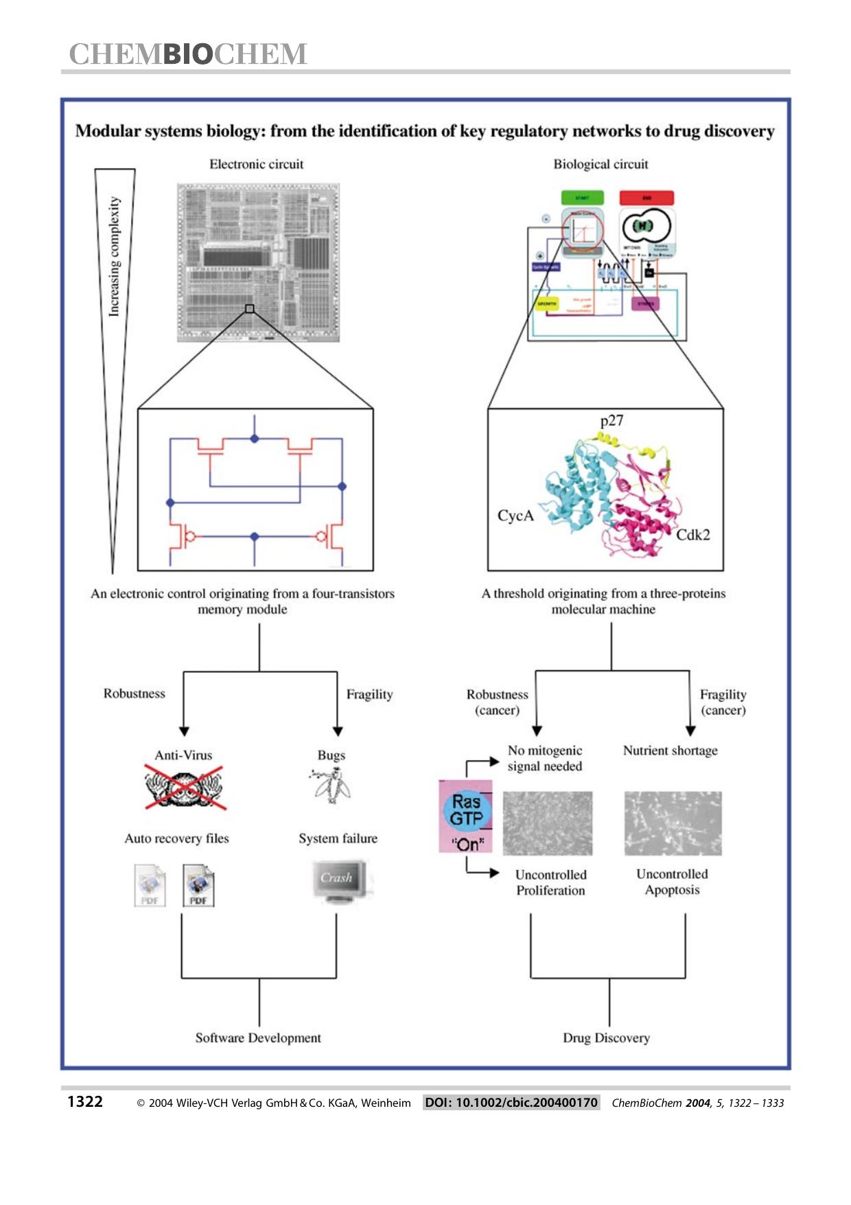 Systems Biology and the Molecular Circuits of Cancer by Unknown