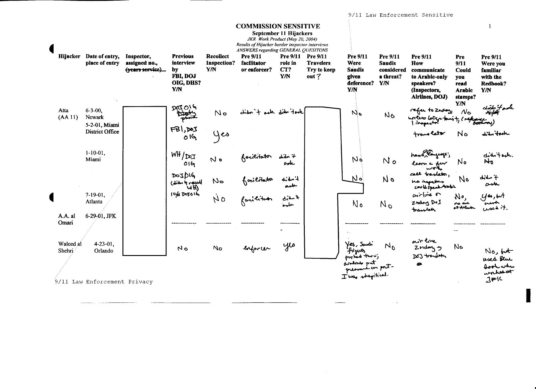 T5 B49 Inspector Interviews- AA 77 Fdr- JKR Table- Interviews- General Questions 126 by Unknown