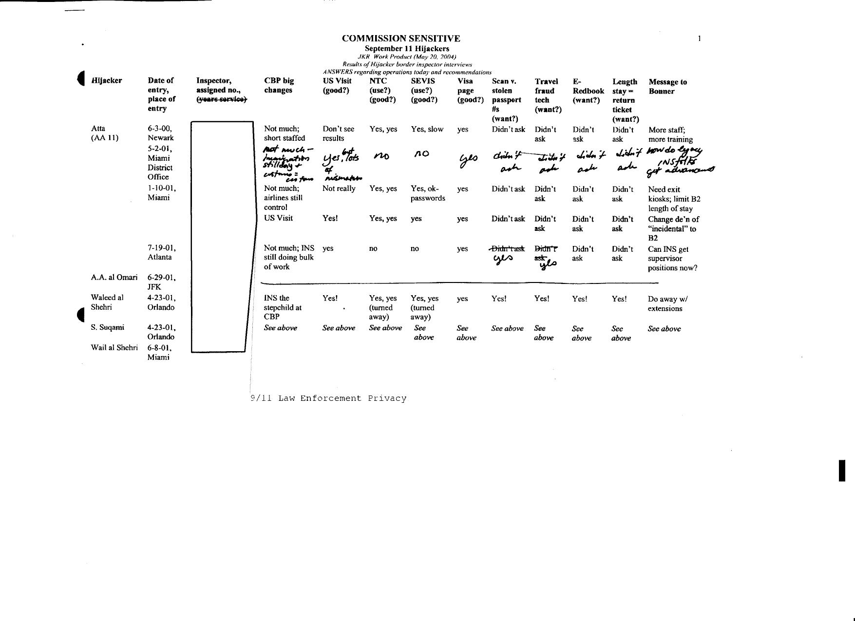 T5 B49 Inspector Interviews- AA 77 Fdr- JKR Table- Interviews- Operations Today 123 by Unknown