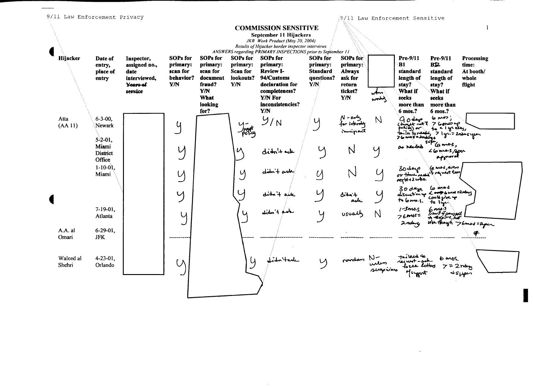 T5 B49 Inspector Interviews- AA 77 Fdr- JKR Table- Interviews- Primary Inspections 127 by Unknown