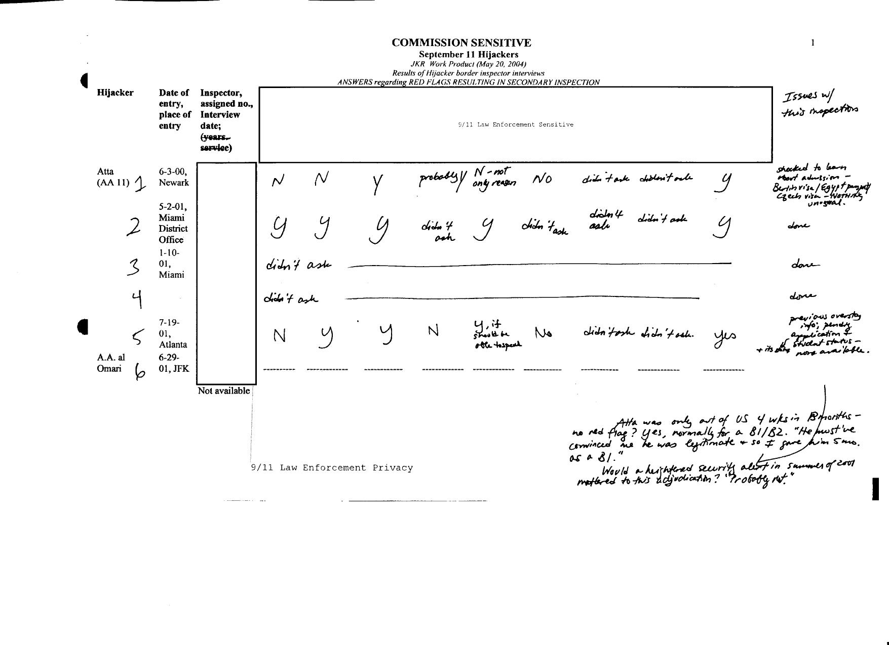 T5 B49 Inspector Interviews- AA 77 Fdr- JKR Table- Interviews- Red Flags- Secondary Inspections 124 by Unknown