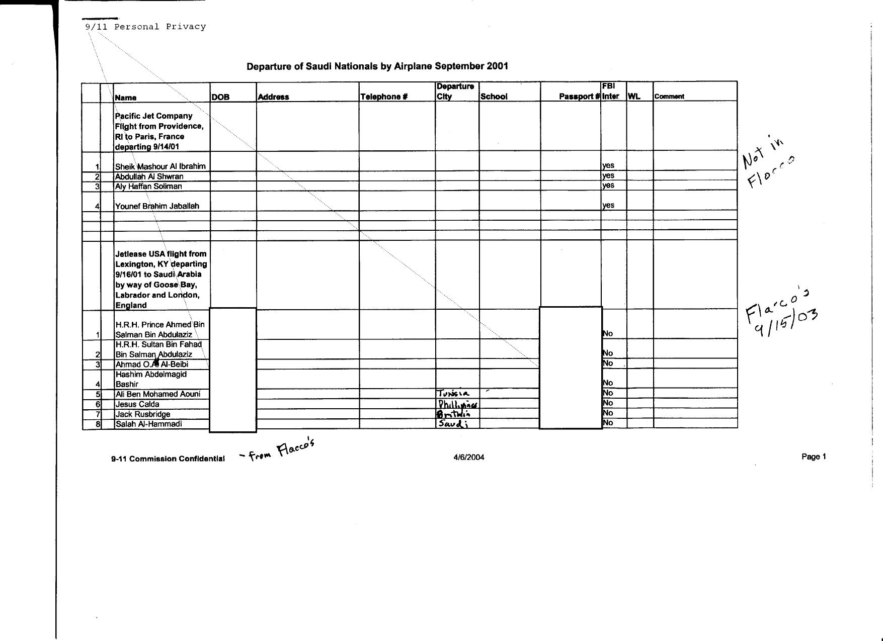 T5 B68 Charts of Bin Laden Flights Fdr- 4-6-04 Table- Name- DOB- Address- FBI Interview- Comment 621 by Unknown